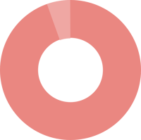 UpSide - 94%