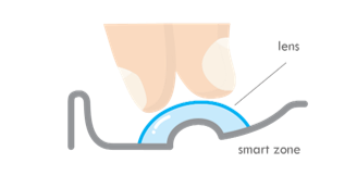 Smart Touch Blister