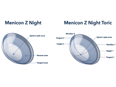 Menicon-Z_Einzigartiges Design
