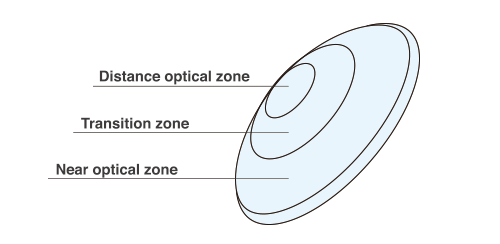 Menifocal Z Zonen