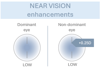 1M MFT Near enhancement