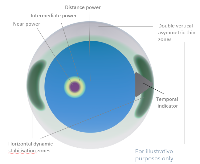 Grafik Miru 1month multifocal high inkl. Stabilisierung Grafik Miru 1month multifocal high inkl. Stabilisierung