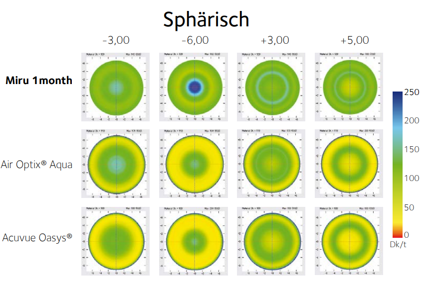 Miru 1month Sauerstoffdurchlaessigkeit